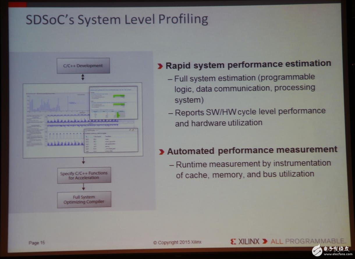 Xilinx全可編程方案驅(qū)動(dòng)未來(lái)行業(yè)大趨勢(shì)
