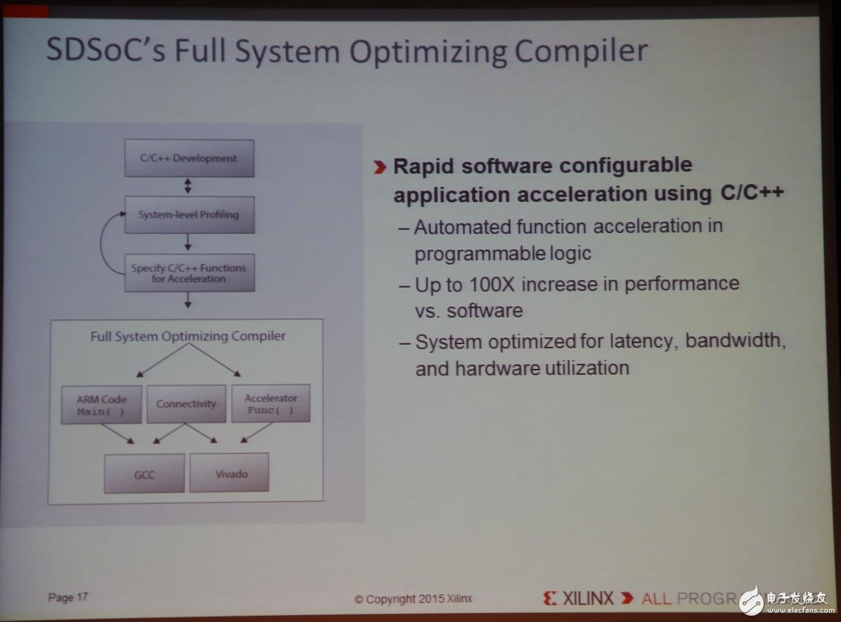 Xilinx全可編程方案驅(qū)動(dòng)未來(lái)行業(yè)大趨勢(shì)