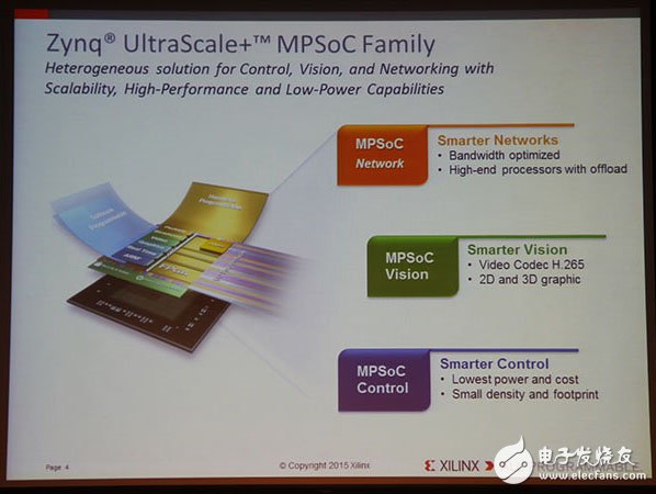 Xilinx全可編程方案驅(qū)動(dòng)未來(lái)行業(yè)大趨勢(shì)