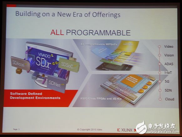 Xilinx全可編程方案驅(qū)動(dòng)未來(lái)行業(yè)大趨勢(shì)