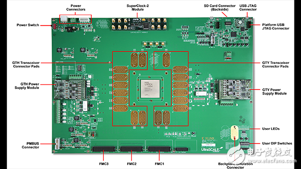 20nm高性能開發(fā)套件現(xiàn)已發(fā)售！