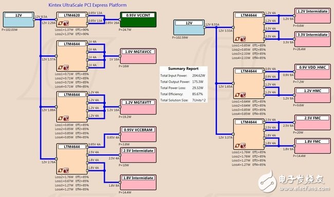 HTG-K800 電源樹(shù)