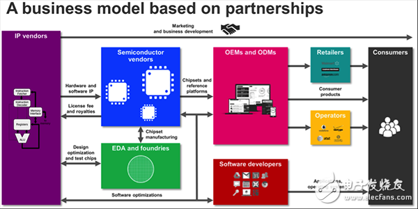 關(guān)于半導體行業(yè)的發(fā)展分析