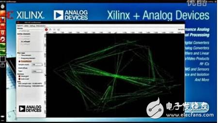 圖解適用于軟件定義無(wú)線電的AD9361射頻捷變頻收發(fā)器和配套生態(tài)系統(tǒng)
