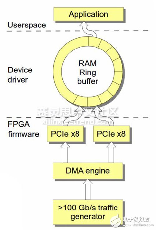 方塊圖顯示了實(shí)驗(yàn)過程