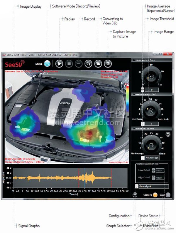 SeeSV Sound Camera用于識別現(xiàn)代Genesis汽車引擎蓋下的發(fā)動機情況