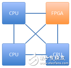 張冬：OpenPOWER CAPI為什么這么快？