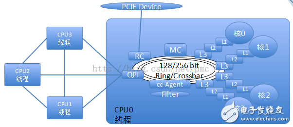 張冬：OpenPOWER CAPI為什么這么快？