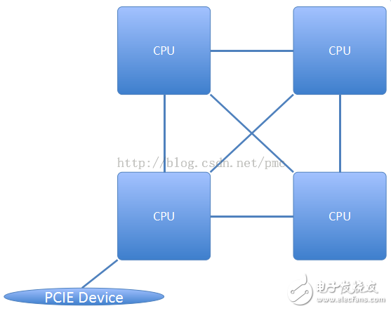 張冬：OpenPOWER CAPI為什么這么快？