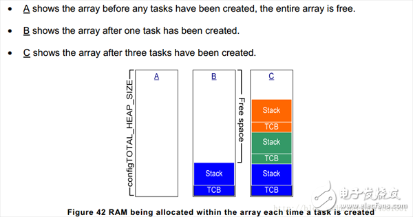 FreeRTOS代碼剖析之1：內存管理Heap