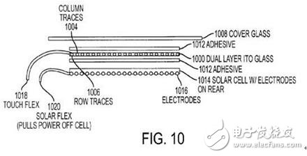 未來的超級(jí)電池:你更中意哪一款