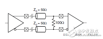 一文詳解Spartan-6系列IO Tile結構