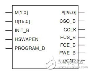 Spartan6系列FPGA的配置模式詳解（主模式/具體配置模式）