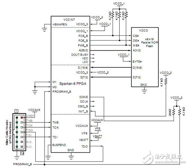 Spartan6系列FPGA的配置模式詳解（主模式/具體配置模式）