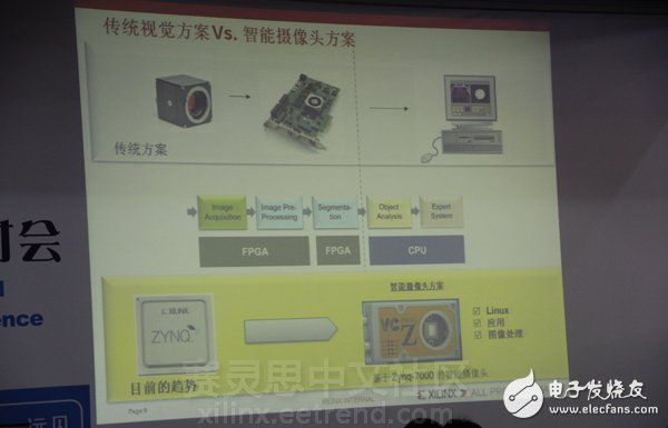《與Xilinx一起共領(lǐng)“智能”機器視覺設(shè)計》主題演講圖文報道