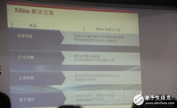 《與Xilinx一起共領(lǐng)“智能”機器視覺設(shè)計》主題演講圖文報道
