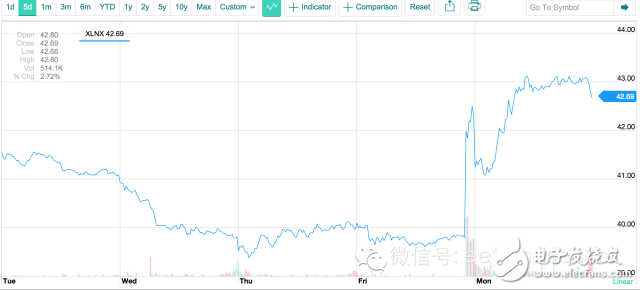 獨家深度解讀英特爾為什么要收購Altera？