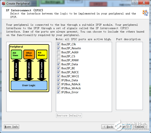分享關(guān)于用戶IP設(shè)計和應(yīng)用程序設(shè)計流程