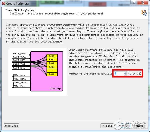 分享關(guān)于用戶IP設(shè)計和應(yīng)用程序設(shè)計流程