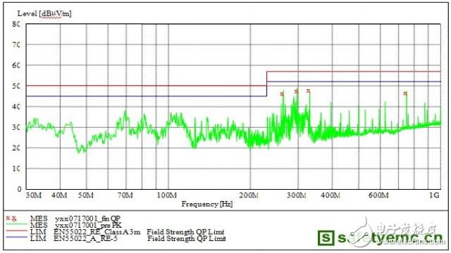  產(chǎn)品EMC輻射發(fā)射超標(biāo)原因分析