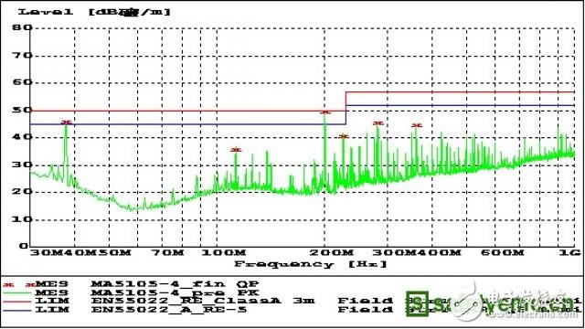  產(chǎn)品EMC輻射發(fā)射超標(biāo)原因分析