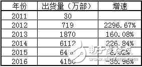 小米，會不會成為中國第一個倒下的超級獨角獸？