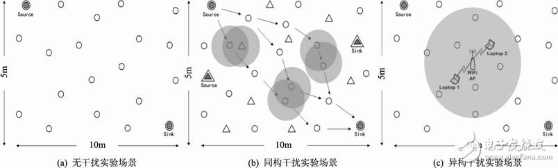 電磁干擾測(cè)試