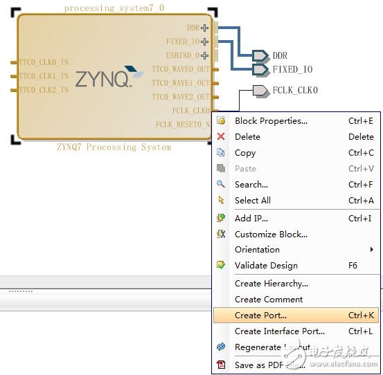 圖2 創(chuàng)建PS端口