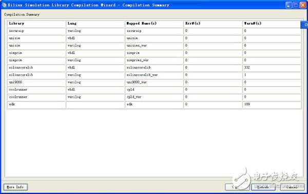 從ISE啟動(dòng)ModelSim時(shí)遇到的問題