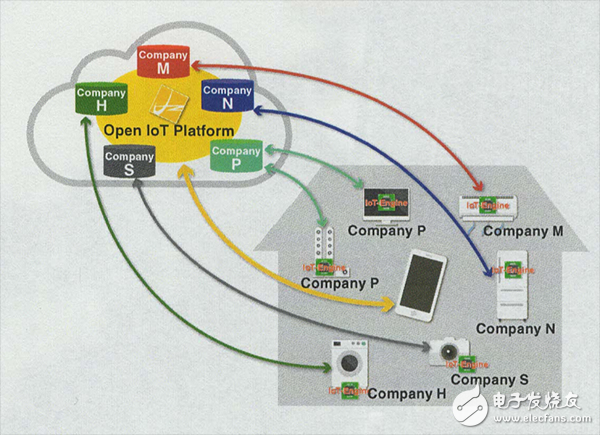  Imagination加入特隆論壇的開(kāi)放物聯(lián)網(wǎng)平臺(tái)倡議