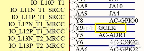設(shè)計(jì)FPGA的過程舉例