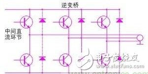 如何解決驅(qū)動(dòng)單元設(shè)計(jì)中的電磁兼容問題
