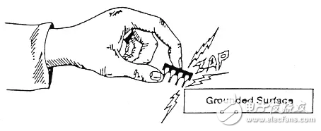  詳解靜電放電保護(hù)