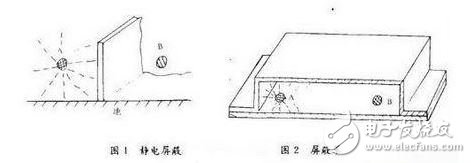  全面剖析雷達(dá)電路的電磁干擾和EMC設(shè)計(jì)