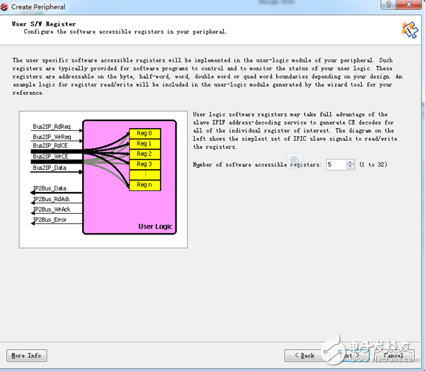 利用zedboard添加自定義IP核完成簡(jiǎn)易計(jì)算器功能