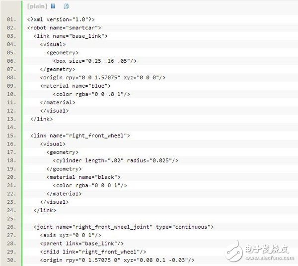 創(chuàng)建智能車(chē)機(jī)器人smartcar的步驟教程詳解