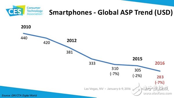  PowerVR Series8XE在低級(jí)終端市場(chǎng)：提升效率 降低成本
