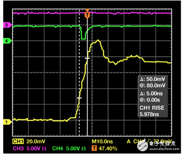 基于電容的數(shù)字隔離器（CMTI <10 kV/μs）