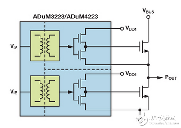 采用數(shù)字隔離的4 A柵極驅動器