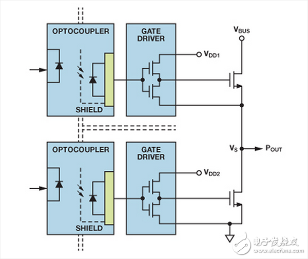雙光耦合器半橋柵極驅動器