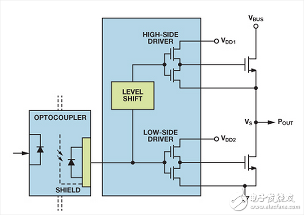高壓半橋柵極驅動器