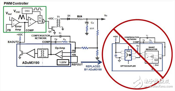 隔離式誤差放大器代替光耦合器和分流調(diào)節(jié)器