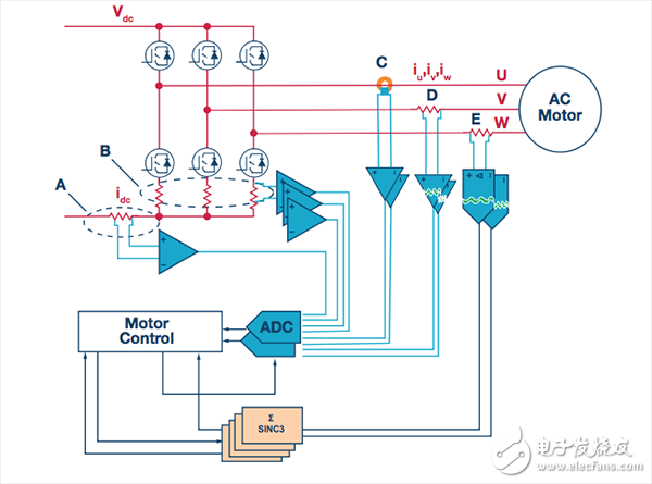 隔離式和非隔離式電機(jī)電流反饋