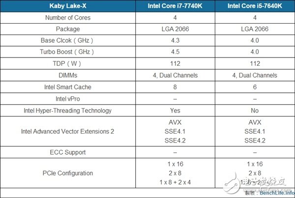 Intel公開8代處理器性能：比Kaby Lake提升15% 仍舊14nm！