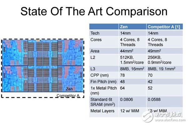 Intel公開8代處理器性能：比Kaby Lake提升15% 仍舊14nm！
