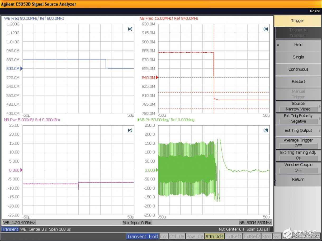 圖8. 在快速鎖定模式下，頻率在20 μs內(nèi)從882 MHz跳變至802 MHz。