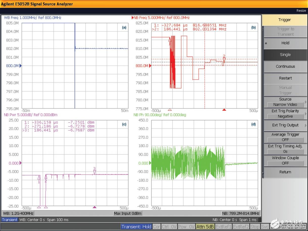 圖7. 頻率從804.5 MHz跳變至802 MHz，歷時500 μs。