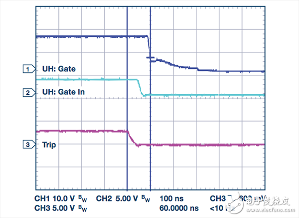 過流關斷時序延遲(通道1：柵極-發(fā)射極電壓10 V/div；通道2：來自控制器的PWM信號5 V/div；通道3：低電平有效跳變信號5 V/div；100 ns/div) 