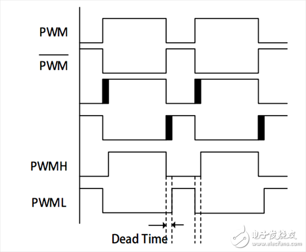 死區(qū)時(shí)間插補(bǔ)