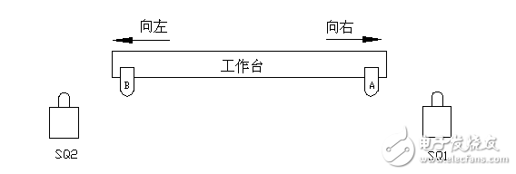 限位開關(guān)控制自動往復(fù)電路(1)